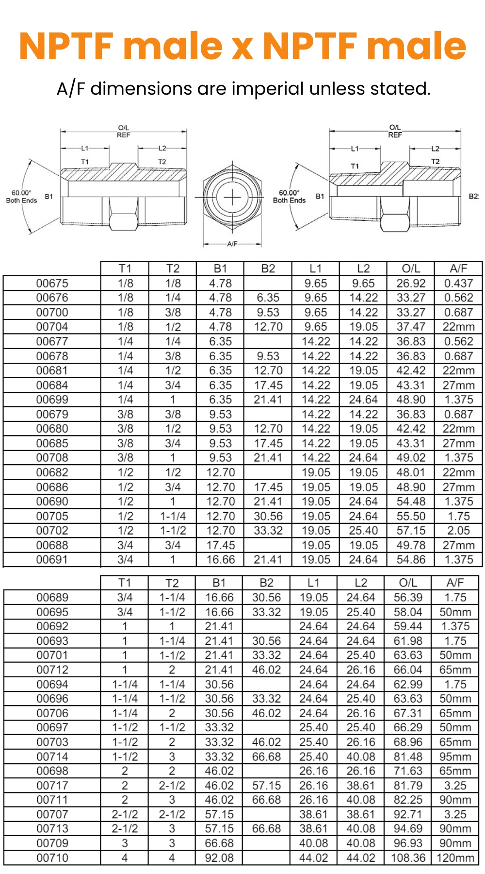 1/8 NPTF x 1/8 NPTF M/M Hydraulic Adaptor